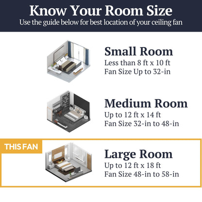 Ventilateur de plafond LED Prominence Home Sivan Bronze Farmhouse avec éclairage et télécommande