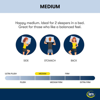 Matelas Serta Perfect Sleeper Oasis Sleep 14,5 à plateau-coussin moyen